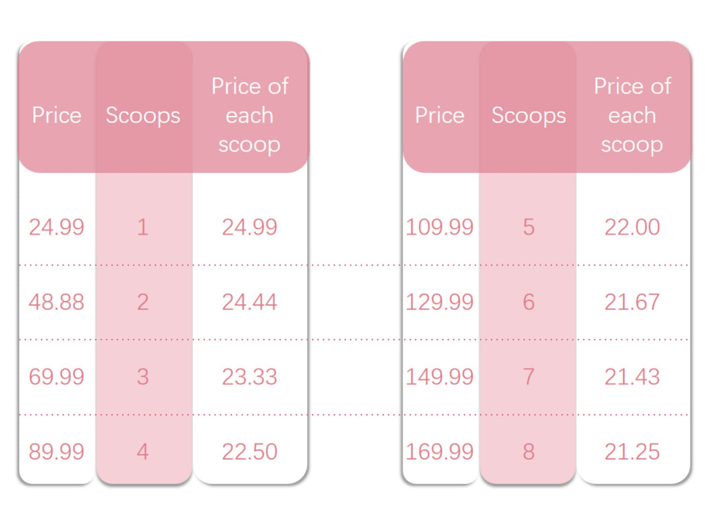 Mystery Scoops
