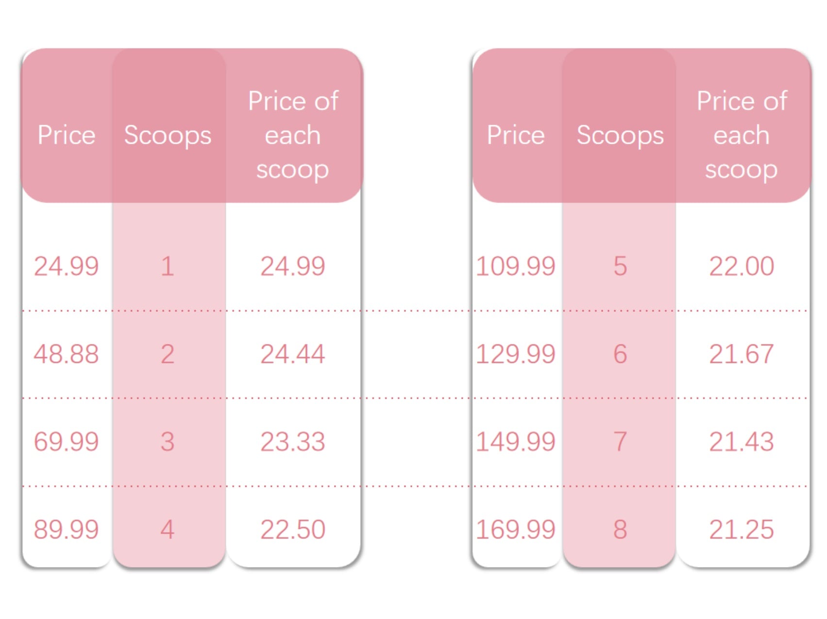 Mystery Scoops